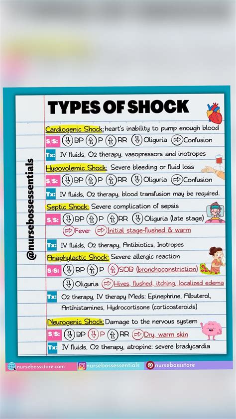 Shock Types 的图像结果