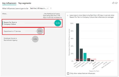 Image result for Power BI Machine Learning Button
