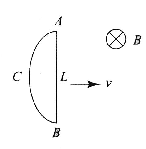 Shows a closed coil `ABCL` moving in a uniform magnetic field `B` with ...