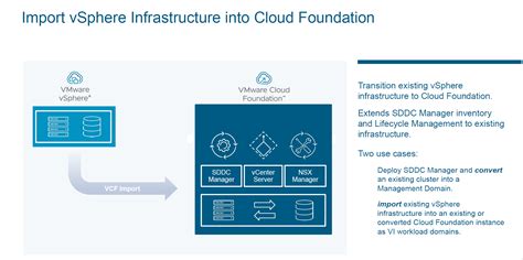 What's New in VMware SDDC Manager (VCF 5.2) | VM Admin | Virtualization ...