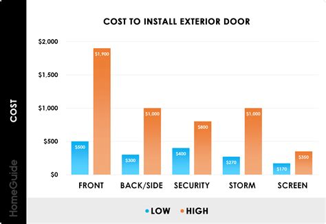 Entry Door Replacement Cost Guide at Oliver Lake blog