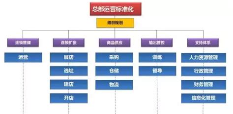 互联网PPT设计公司商业计划书模版 - PPTBOSS - PPT模板免费下载