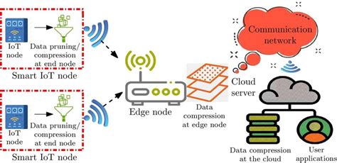Example for Intelligent Network 的图像结果