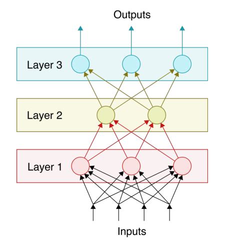Deep Learning Concepts 的图像结果