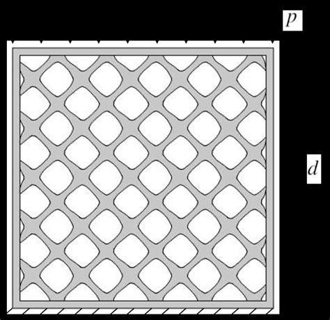Multi-Objective Optimization Graphical Representation 的图像结果
