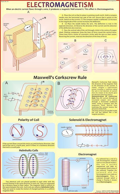 Using Electromagnetism 的图像结果