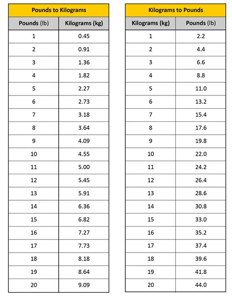 Pounds To Kilograms Conversion Chart Printable Printable Word Searches ...
