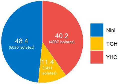 Prevalence and Molecular Mechanisms of Carbapenem Resistance among Gram ...