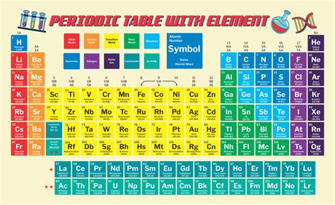Periodic Table With Names To Print Free Printable Periodic Tables