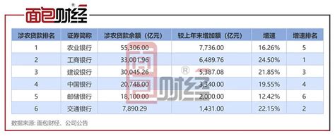 银行贷款业务研究-以Thera Bank为例 - 知乎