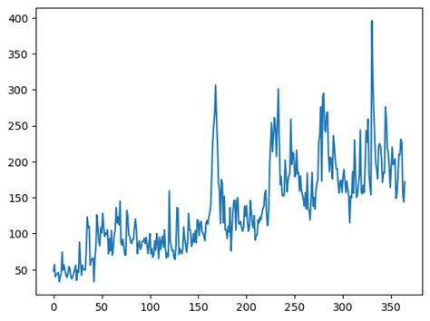 Python Pandas Tutorial 的图像结果