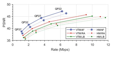Image result for HEVC VVC