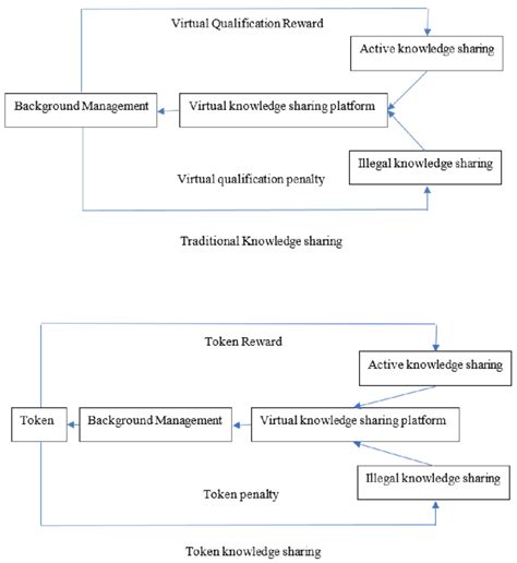 Knowledge Community 的图像结果