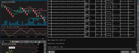 How to Use TOS Backtesting 的图像结果