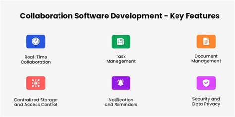 Image result for Collaboration Software Features