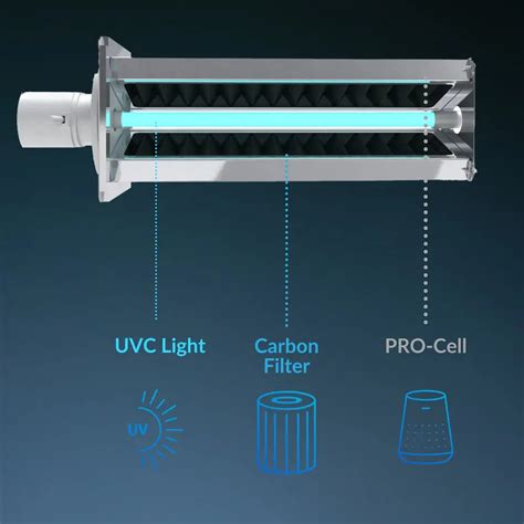 UV-C Air Purifiers & Next-Gen Air Cleaning Technologies