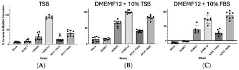The Comparative Characterization of a Hypervirulent Acinetobacter ...