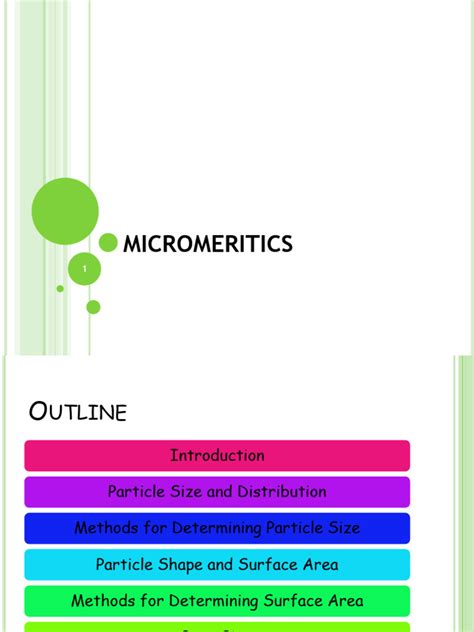 Image result for Micromeritics Tutorials