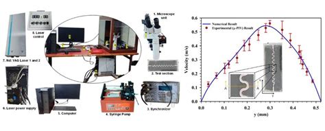 Lab Facilities - SERL