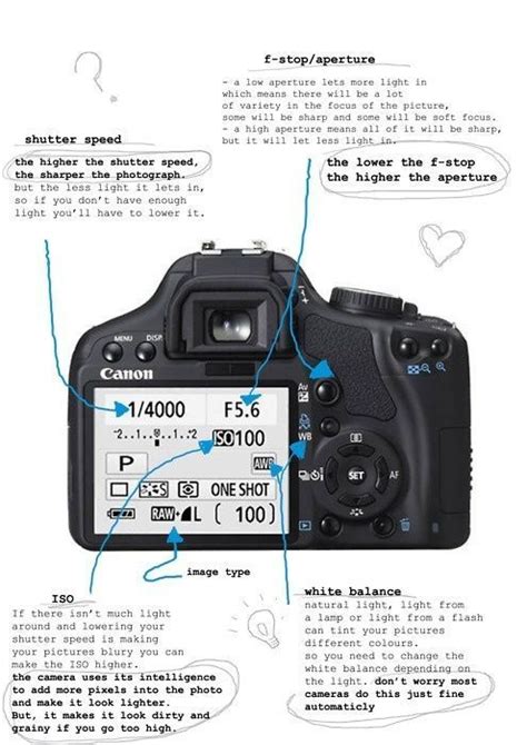 Canon Tutorials Photography 的图像结果