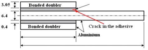 Thoughts on the Importance of Similitude and Multi-Axial Loads When ...
