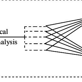 Generate and Test Algorithm 的图像结果
