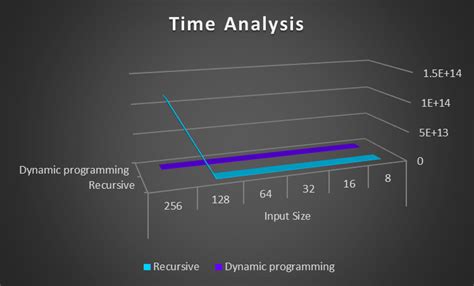 Image result for Coin Machine Java Algorithm