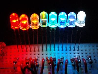 Image result for LED Full Form