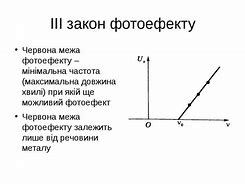 Зображення за запитом Фотоефект