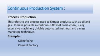 Image result for Production System Example