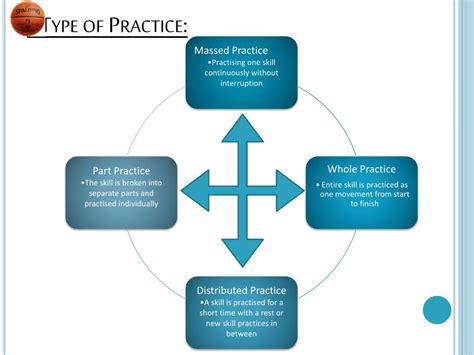 Practice Learning Method 的图像结果