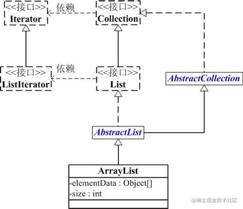 Image result for Source Code ArrayList Java