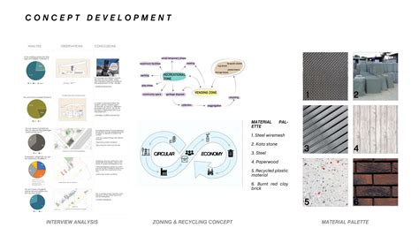 Reconstructing Neighborhoods | CEPT - Portfolio