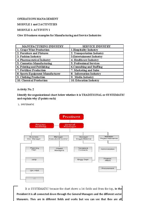 Operations Management Module 的图像结果