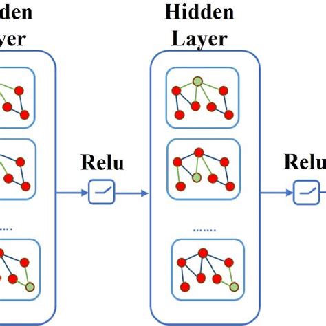 Image result for Image Segmentation Graph Convolution Network