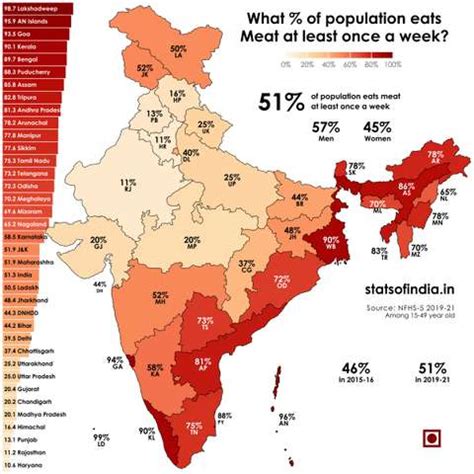 Stats of India | statsofindia.in