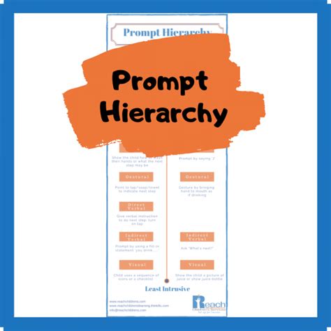 Image result for Prompting Hierarchy
