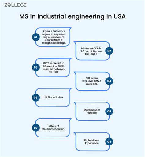 MS in Industrial Engineering in USA: Top Universities, Admission ...