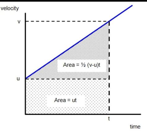 [tex]\LARGE{\boxed {\mathscr {Question:-}}}[/tex]Prove that [tex]\sf s ...
