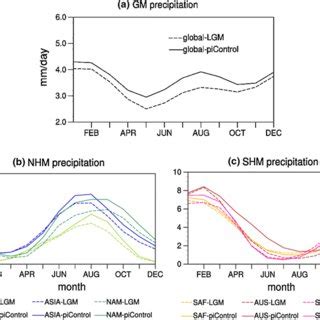 Global Monsoon 的图像结果