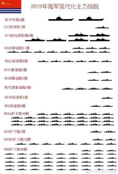 盘点中国海军20年巨大发展 现代化舰艇数量猛增15倍|中国海军|舰艇|驱逐舰_新浪军事_新浪网