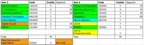 IIT Hyderabad B.Tech Computer Science and Engineering: Fees 2026 ...