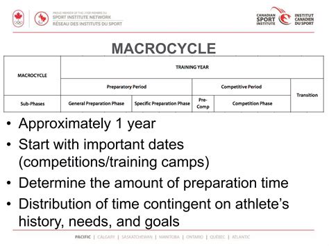 Image result for Periodization Program