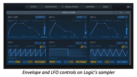 Image result for Sampling Classical Music
