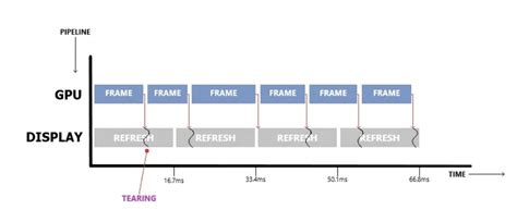 What Is Vsync 的图像结果