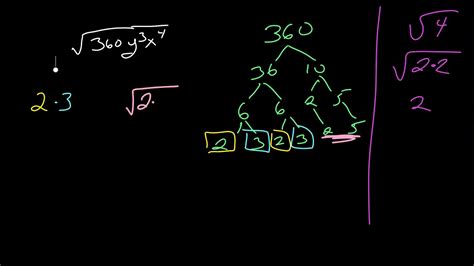 mat 136 product rule for square root - YouTube