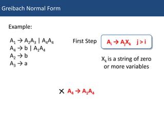 Image result for Greibach Normal Form Tutorial