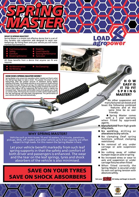 Image result for Spring Master Load