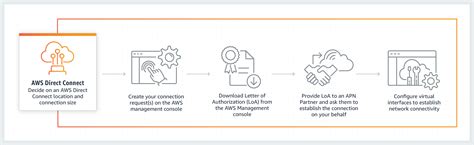 Direct Connect Features 的图像结果