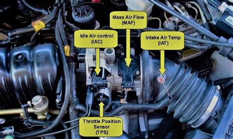 Image result for Focus ST MAF Sensor